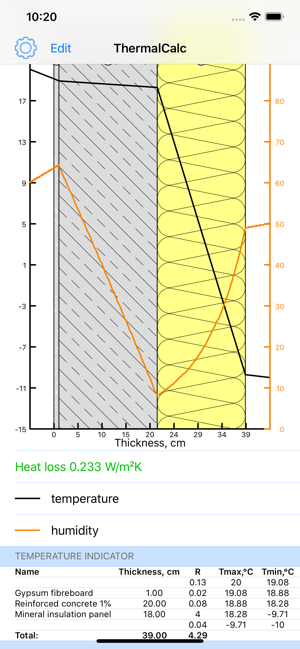 Thermal Transmittance Calc(圖8)-速報App