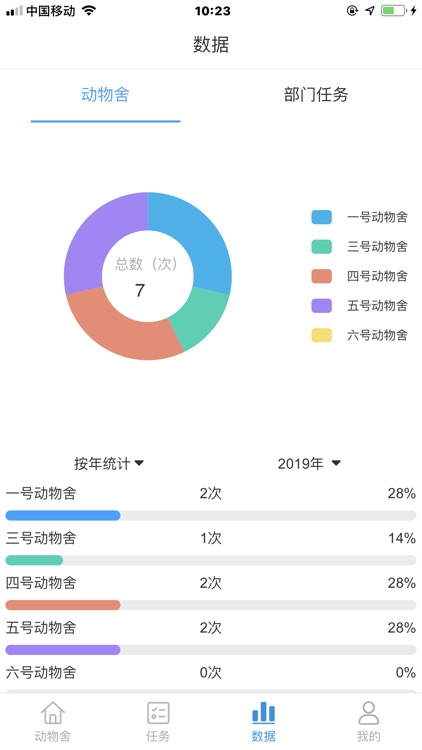 实验动物智慧管理系统