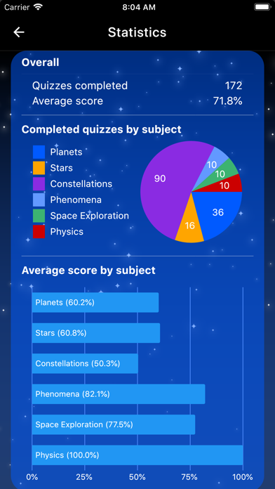 The Cosmic Quizのおすすめ画像6