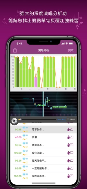 KaraDoReMi - K歌評分及分析 您最佳的學歌好夥伴(圖2)-速報App