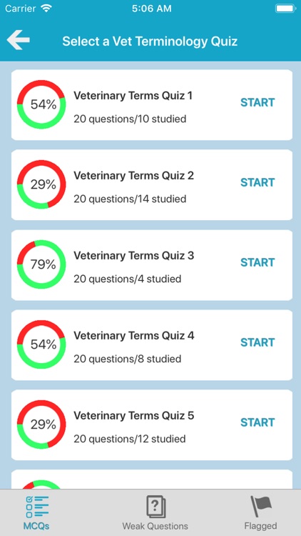 Vet Terminology Quizzes