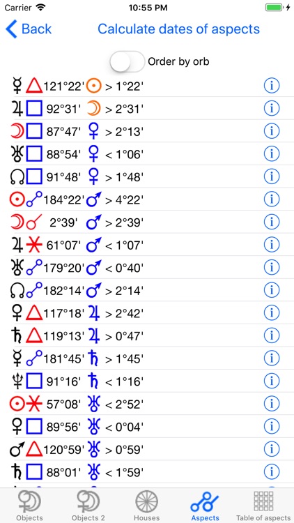 Astrological Charts Pro screenshot-9