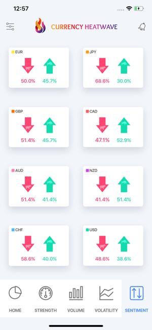 Currency Heatwave:  Forex Tool(圖5)-速報App