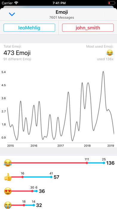 TeleStats screenshot 3