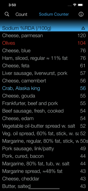 Sodium Counter & Tracker(圖2)-速報App