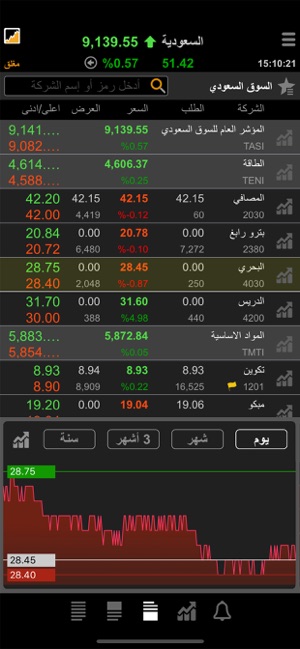 TickerChart Live for iPhone(圖7)-速報App