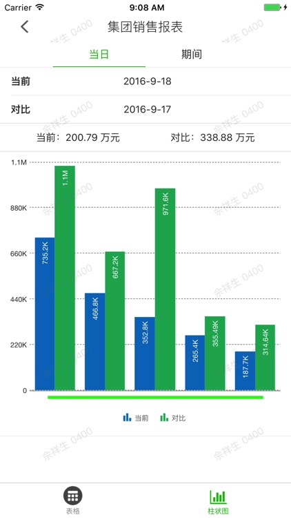 Lineit集团报表平台 screenshot-4