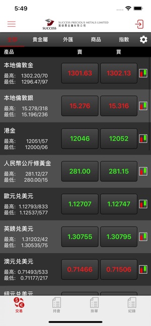 實德貴金屬  - Protrade(圖2)-速報App