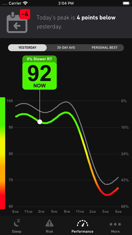 Readi by Fatigue Science