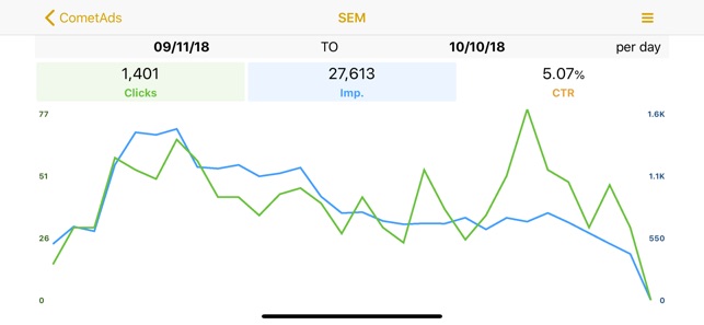 Cometads Tracker(圖6)-速報App