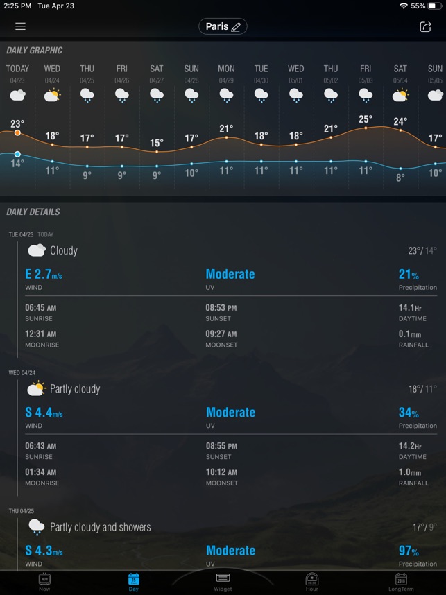 Amber Weather AQI Forecast