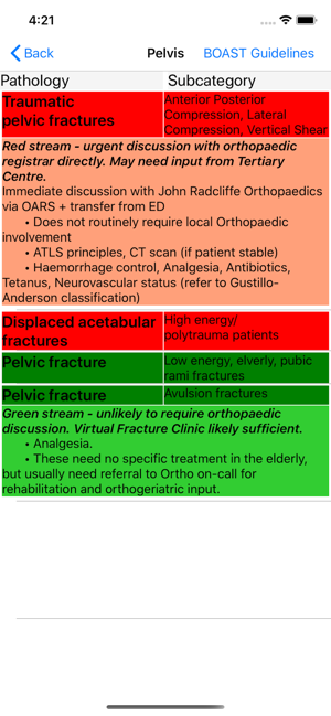 Ortho Traffic Lights(圖2)-速報App