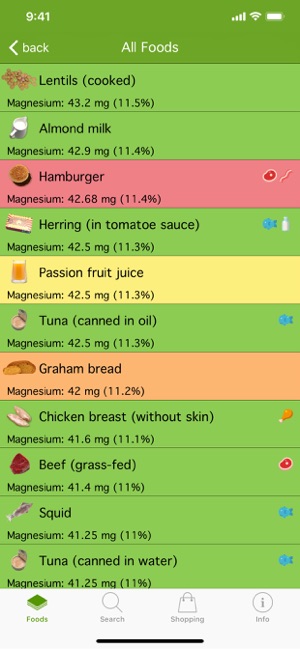 Natural food guide(圖3)-速報App