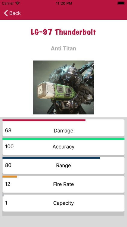 Stats for Titanfall 2 Edition