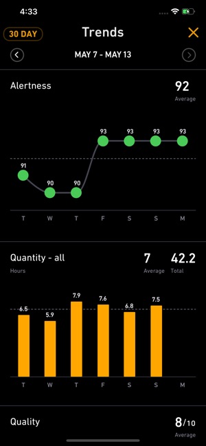 Fatigue Science Readiband(圖5)-速報App