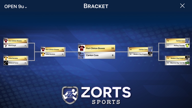 Zorts Sports