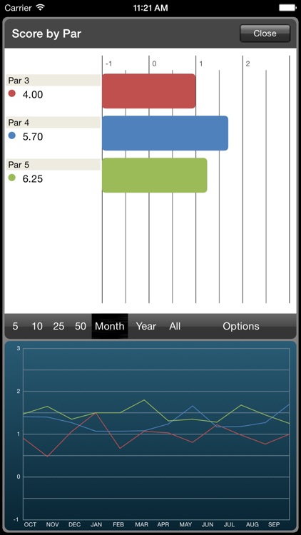 GolfCounterPro screenshot-3
