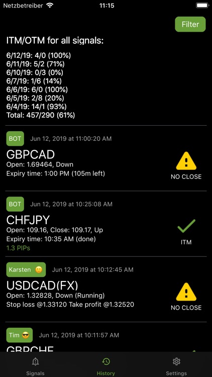 N€t$ - Next Trading Signals