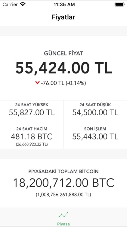 Btcturk Bitcoin Alim Satim By Eliptik Yazilim Ve Ticaret Anonim Sirketi