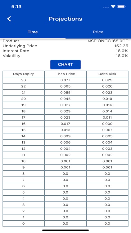 Option Greeks Calculator screenshot-5