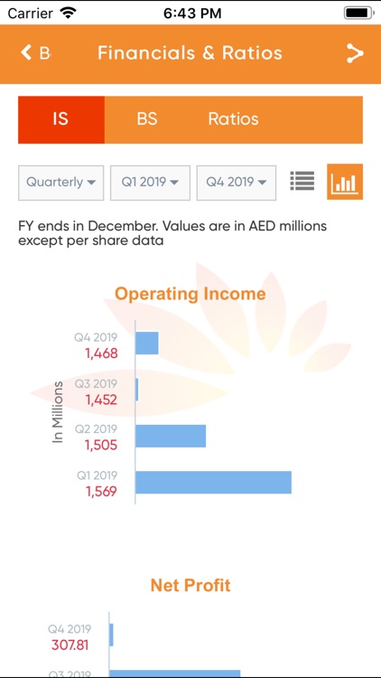 Mashreq Investor Relations App screenshot-4