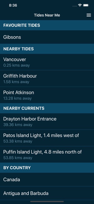 Halifax Harbour Tide Chart