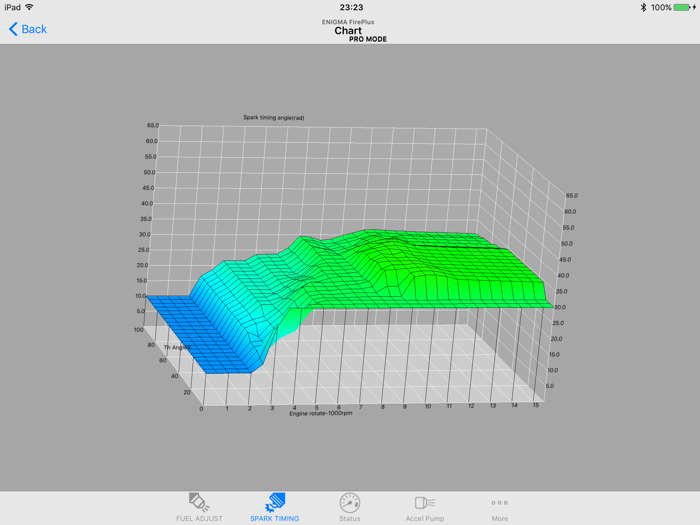Z125 ENIGMA FirePlus PRO mode