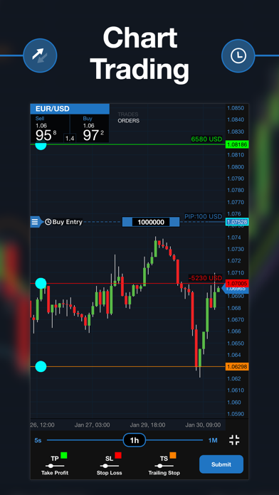 Top 10 Apps Like Netdania Stock Forex Trader In 2019 For Iphone Ipad - 
