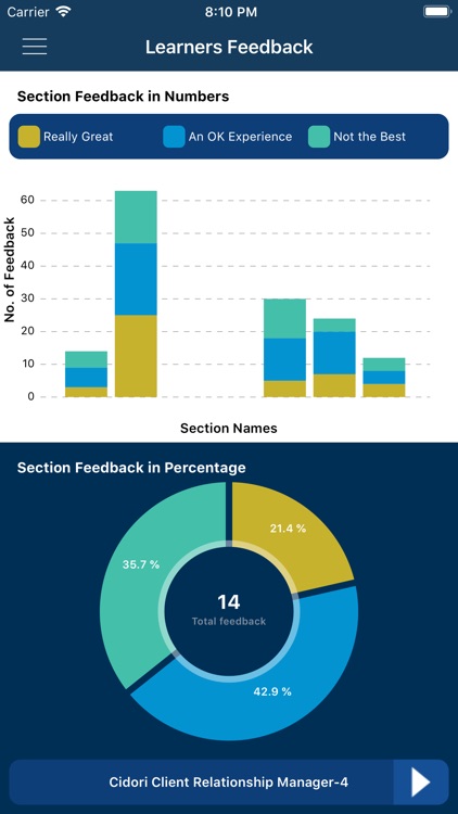 Learners Feedback screenshot-4