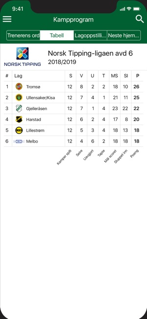 Gjelleråsen IF Fotball