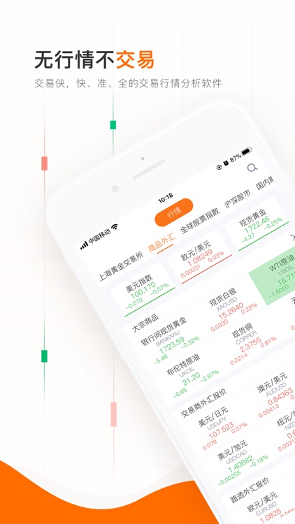 交易侠 - 专业行情分析软件
