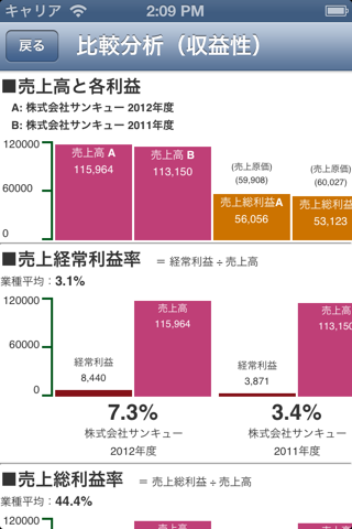 経営分析 screenshot 3