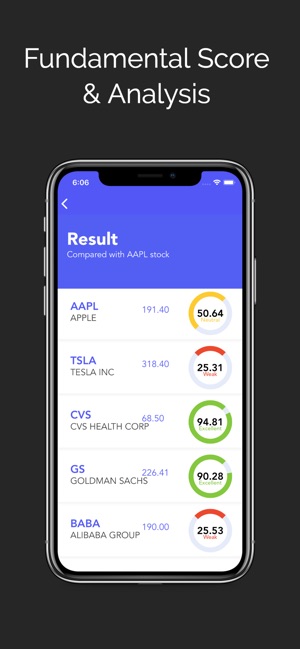 Super Stocks with Options(圖5)-速報App