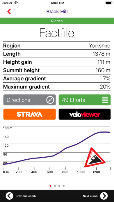 100 greatest climbs