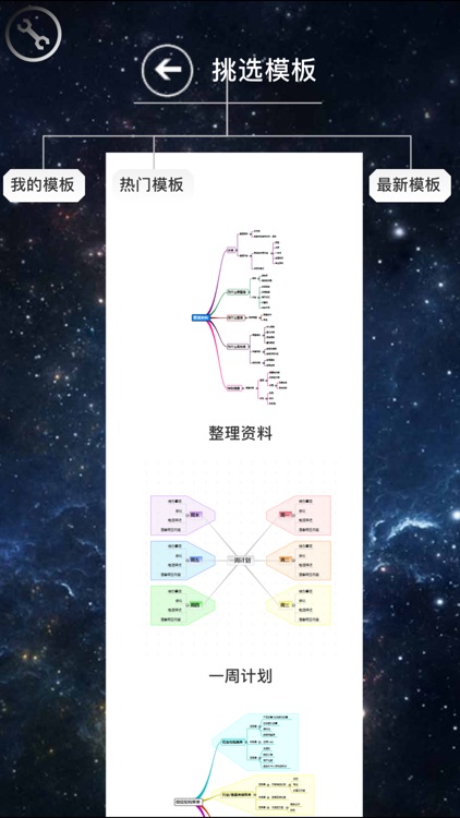 3A 思维导图