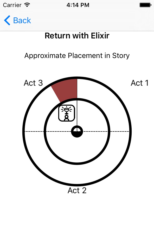 Myth Structure for Writers screenshot 3