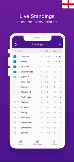 English Soccer - 19/20(圖2)-速報App