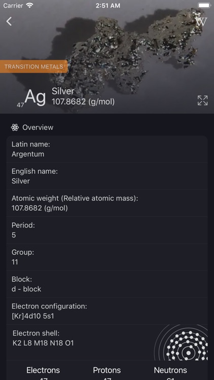 Periodic table: Chemistry 2019