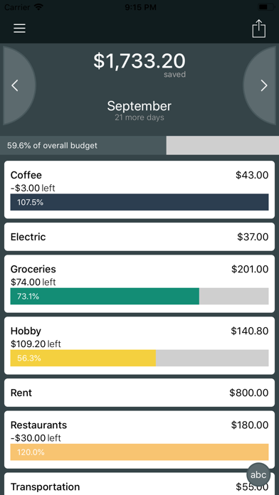 How to cancel & delete budgeti from iphone & ipad 2