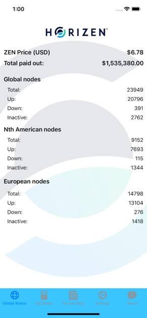 Horizen Node Monitor