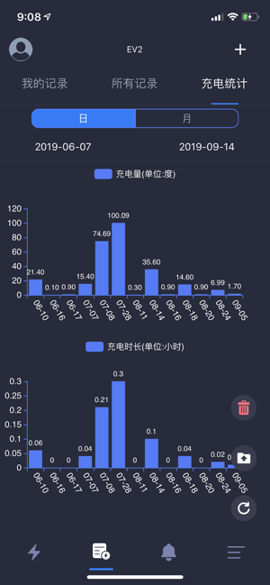 EVSEMaster(圖5)-速報App