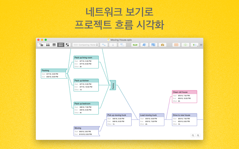 OmniPlan 3 Enterprise screenshot 3