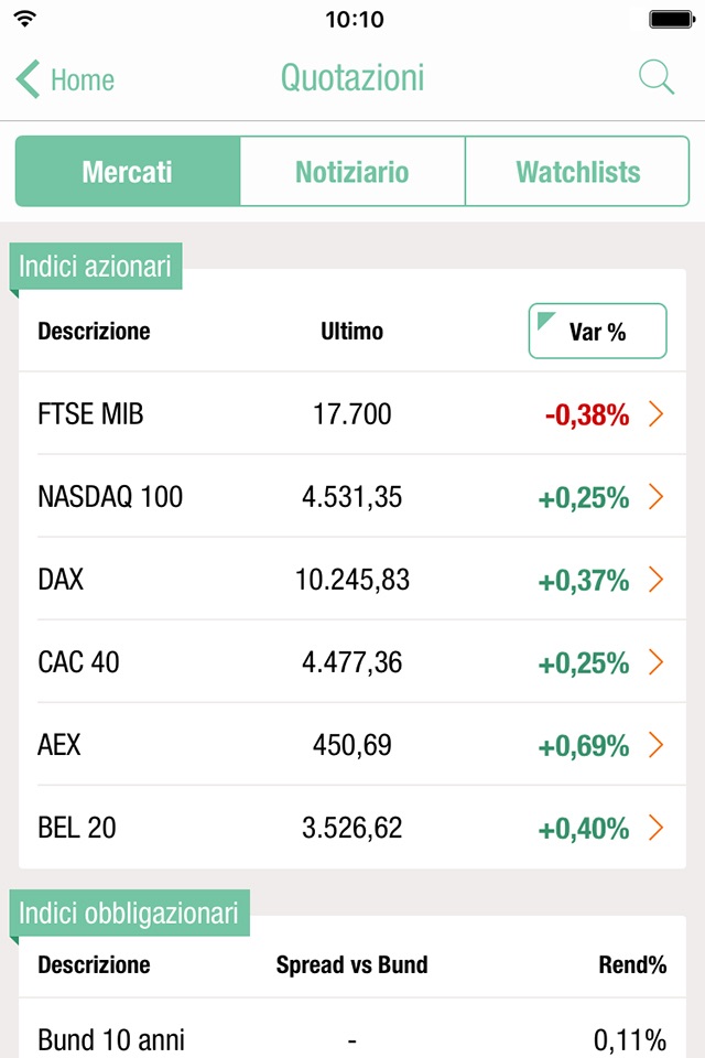 Intesa Sanpaolo Private screenshot 4