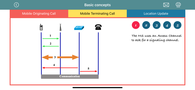 Mobile Networks Generations(圖3)-速報App