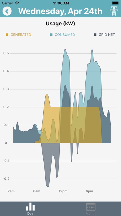 Copper Home Energy Monitoring screenshot-3