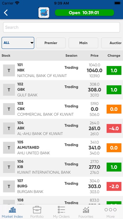 Sharq etrade