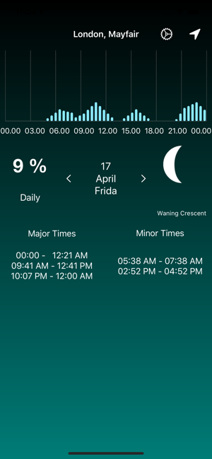 Solunar Time Forecast