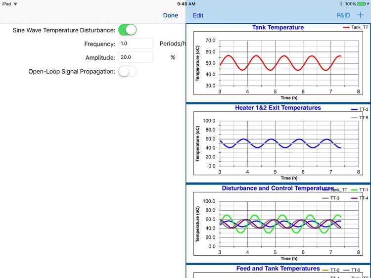 Process Control Concepts