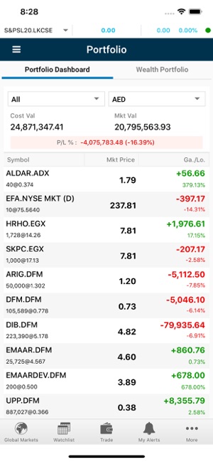 MTrade Plus DIFC(圖3)-速報App