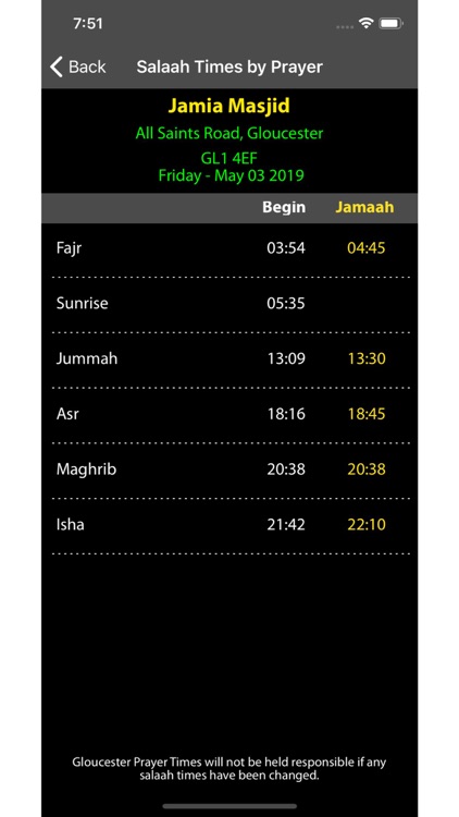 Gloucester Prayer Times